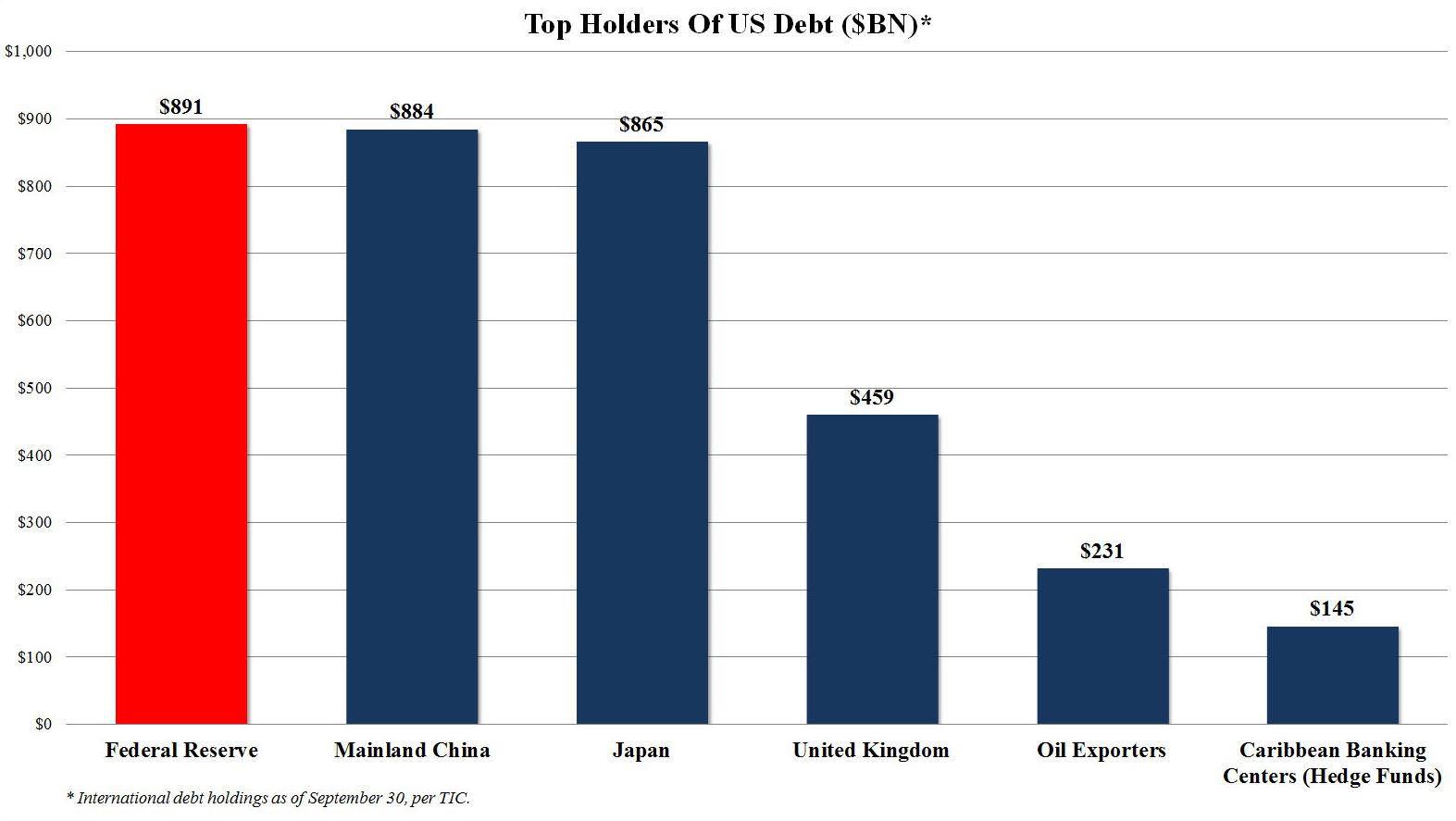 usbondsHolders RealMoneyTrader