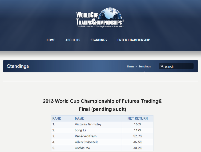 3. Platz 2013 (als erster Deutscher) Worldcup2013_standings